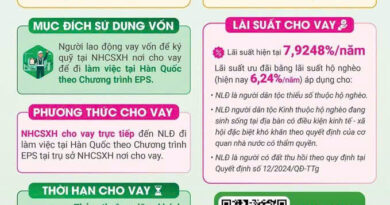 CHƯƠNG TRÌNH CHO VAY KÝ QUỸ ĐI LÀM VIỆC TẠI HÀN QUỐC THEO CHƯƠNG TRÌNH EPS