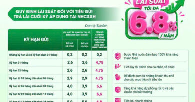 Giới thiệu chính sách tiền gửi tiết kiệm tại Ngân hàng Chính sách xã hội